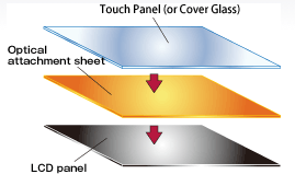 Touch Screen Dry Bond